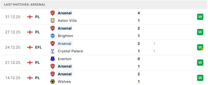 Soi kèo Bournemouth vs Arsenal