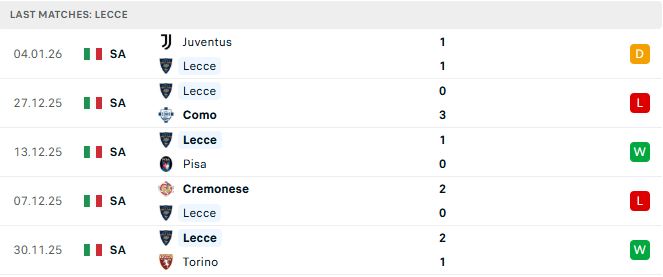 Soi kèo Lecce vs Roma