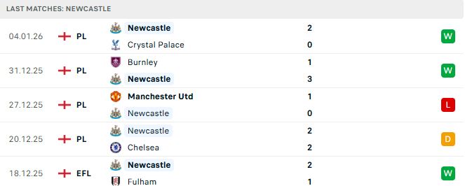 Soi kèo Newcastle vs Leeds