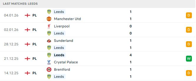 Soi kèo Newcastle vs Leeds