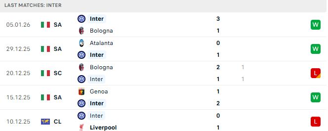 Soi kèo Parma vs Inter Milan