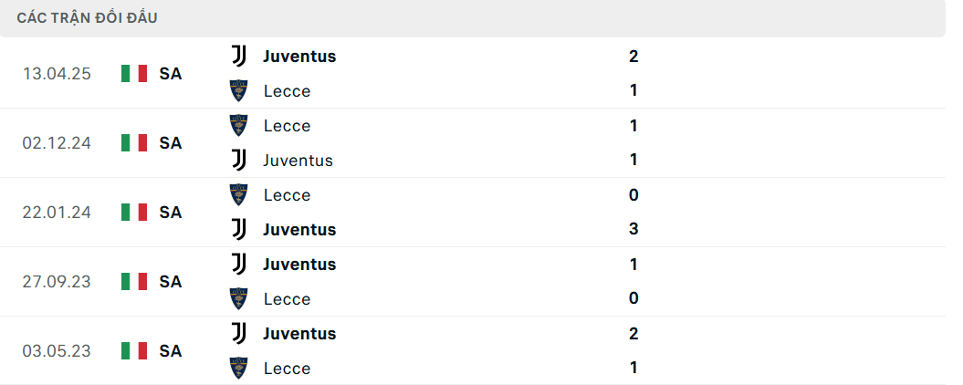 Soi kèo Juventus vs Lecce