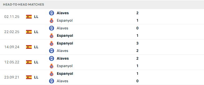 Soi kèo Espanyol vs Alaves