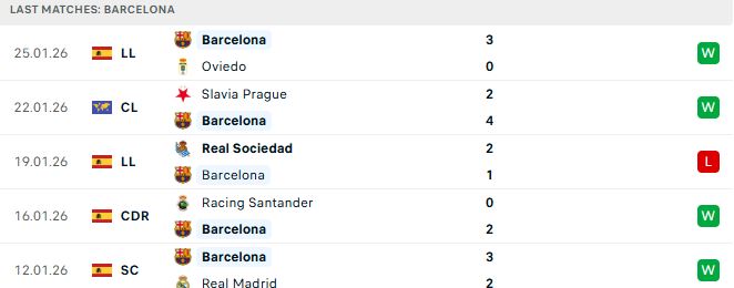 Soi kèo Barcelona vs Copenhagen