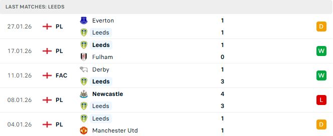 Soi kèo Leeds vs Arsenal