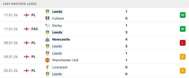 Soi kèo Everton vs Leeds