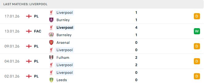Soi kèo Marseille vs Liverpool