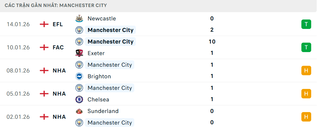 Soi kèo MU vs Man City