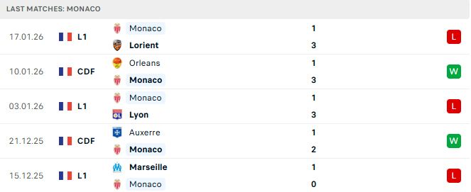 Soi kèo Real Madrid vs Monaco