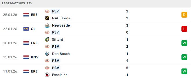 PSV vs Bayern Munich