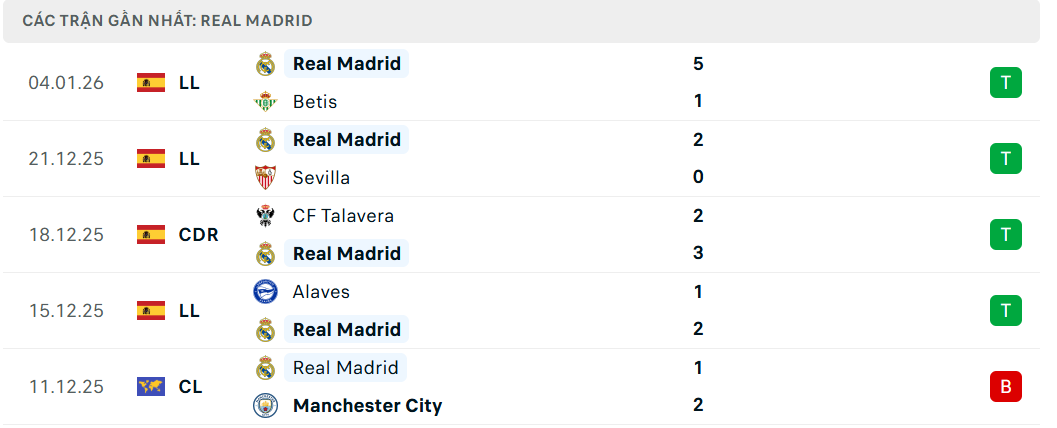 Soi kèo Atletico Madrid vs Real Madrid