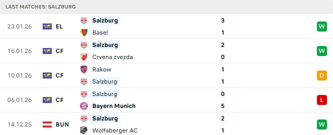 Soi kèo Aston Villa vs Salzburg