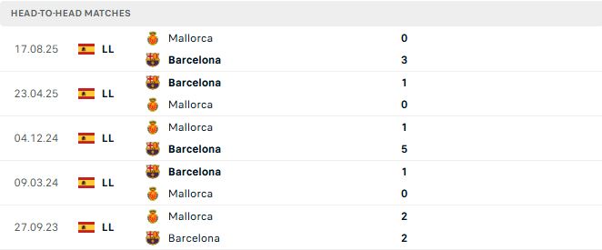 Barcelona vs Mallorca