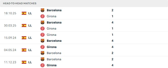 Girona vs Barcelona