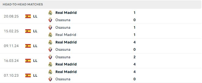 Osasuna vs Real Madrid