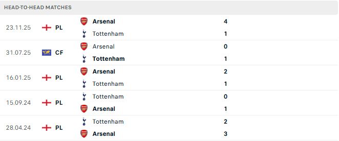 Tottenham vs Arsenal