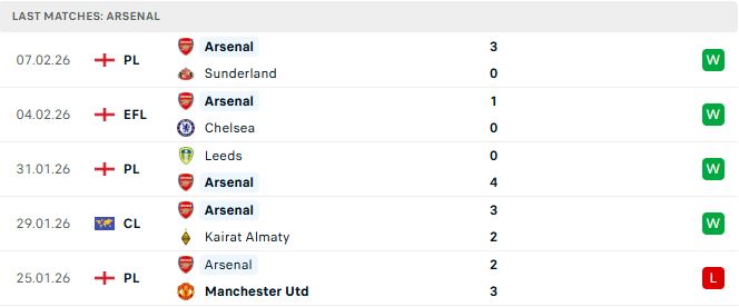 Brentford vs Arsenal
