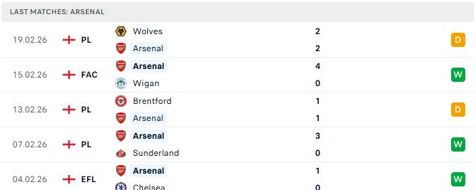 Tottenham vs Arsenal