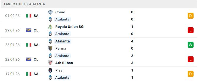Atalanta vs Juventus 