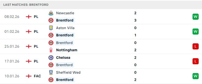 Brentford vs Arsenal