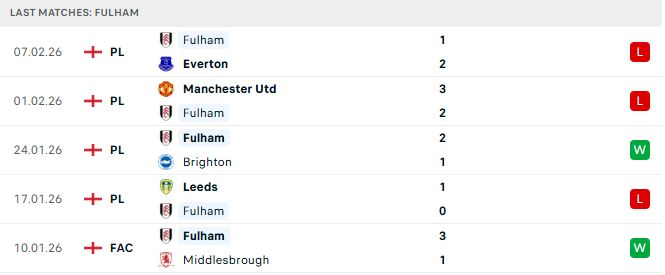 Man City vs Fulham