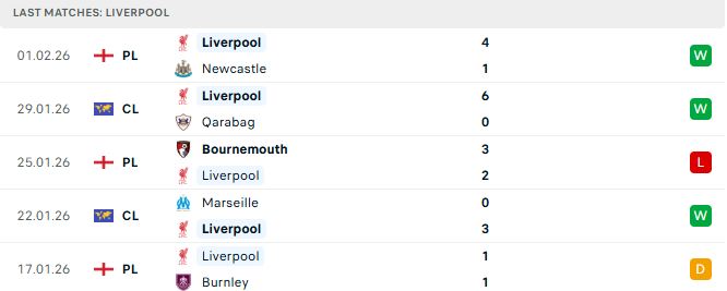 Liverpool vs Man City