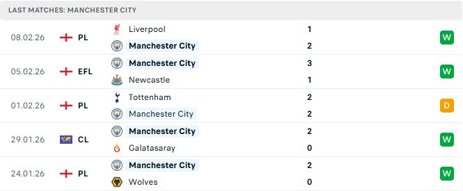 Man City vs Fulham