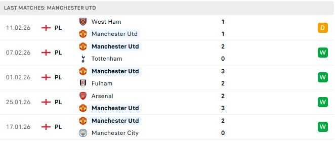 Everton vs MU