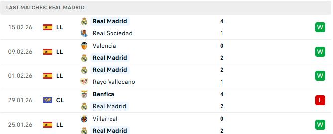 Benfica vs Real Madrid