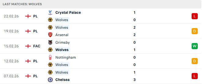 Wolves vs Aston Villa