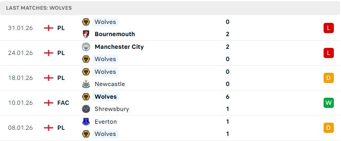 Wolves vs Chelsea