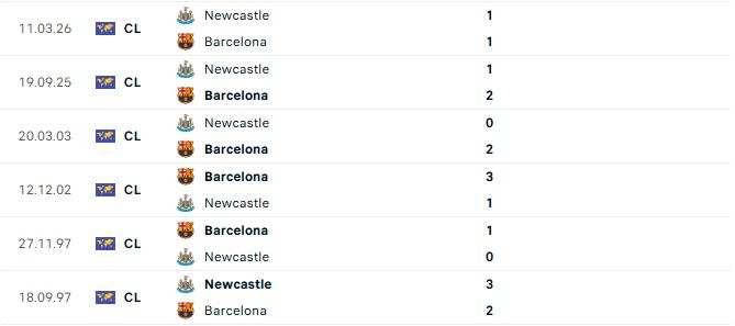 Barcelona vs Newcastle