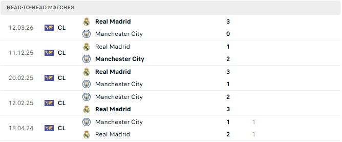 Man City vs Real Madrid