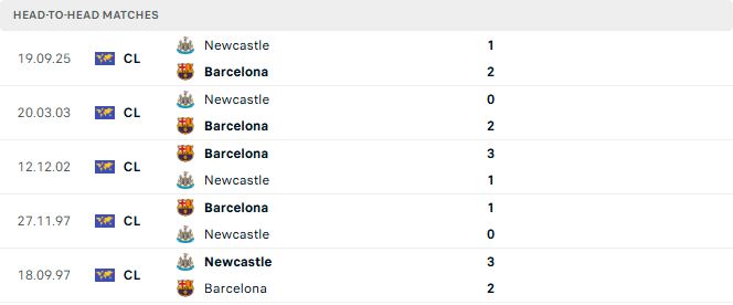 Newcastle vs Barcelona
