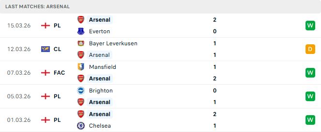 Arsenal vs Leverkusen