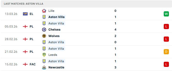 MU vs Aston Villa
