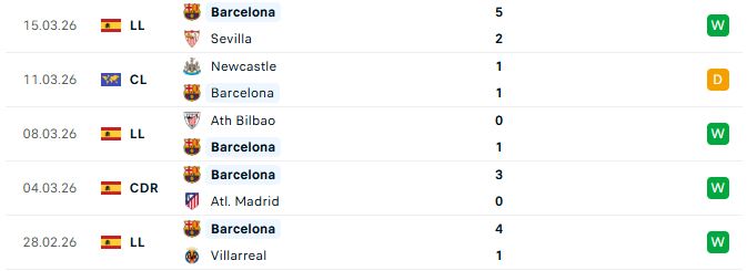 Barcelona vs Newcastle