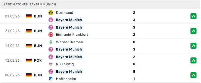 Bayern Munich vs Monchengladbach