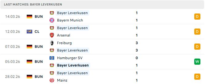 Arsenal vs Leverkusen