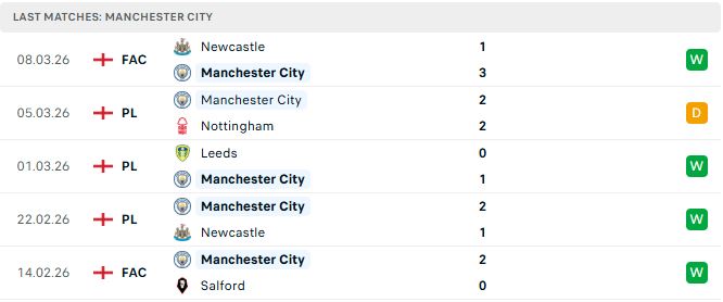 Real Madrid vs Man City