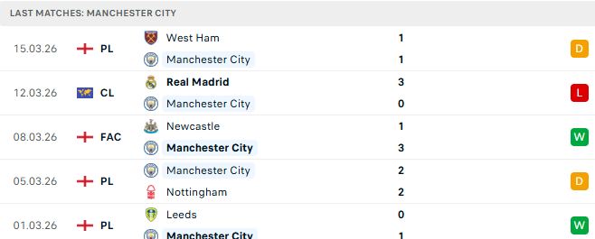 Man City vs Real Madrid