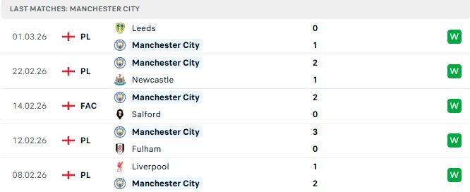 Man City vs Nottingham