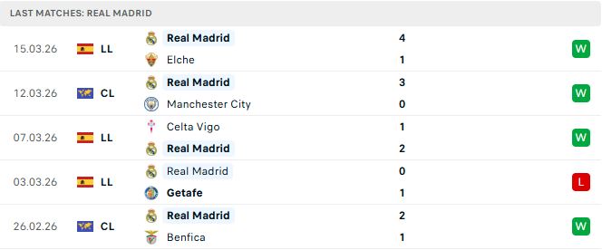 Man City vs Real Madrid