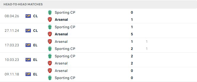 Arsenal vs Sporting Lisbon