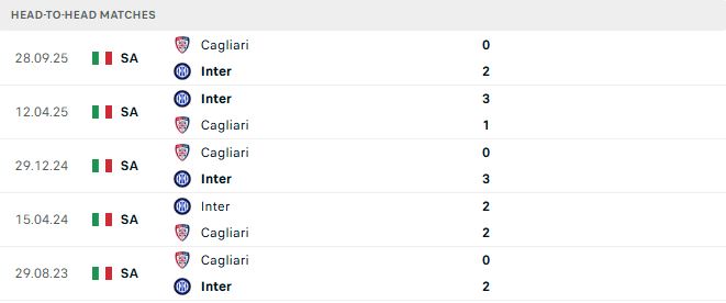 Inter Milan vs Cagliari