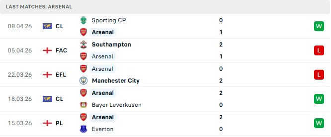 Arsenal vs Bournemouth