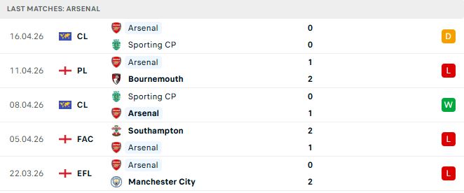Man City vs Arsenal