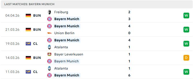 Real Madrid vs Bayern Munich