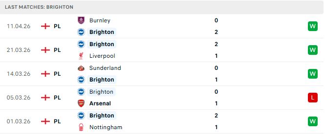 Tottenham vs Brighton