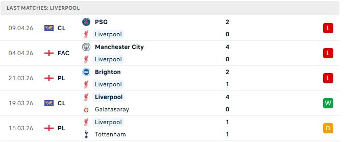 Liverpool vs Fulham